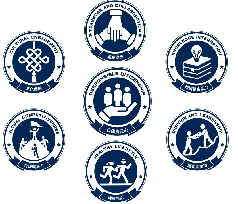 RC education explanation on website 7 competencies